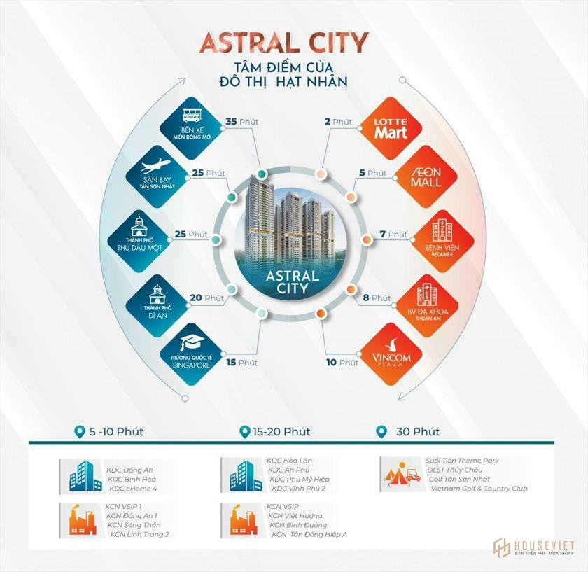 Hạ tầng xung quanh dự án Astral City