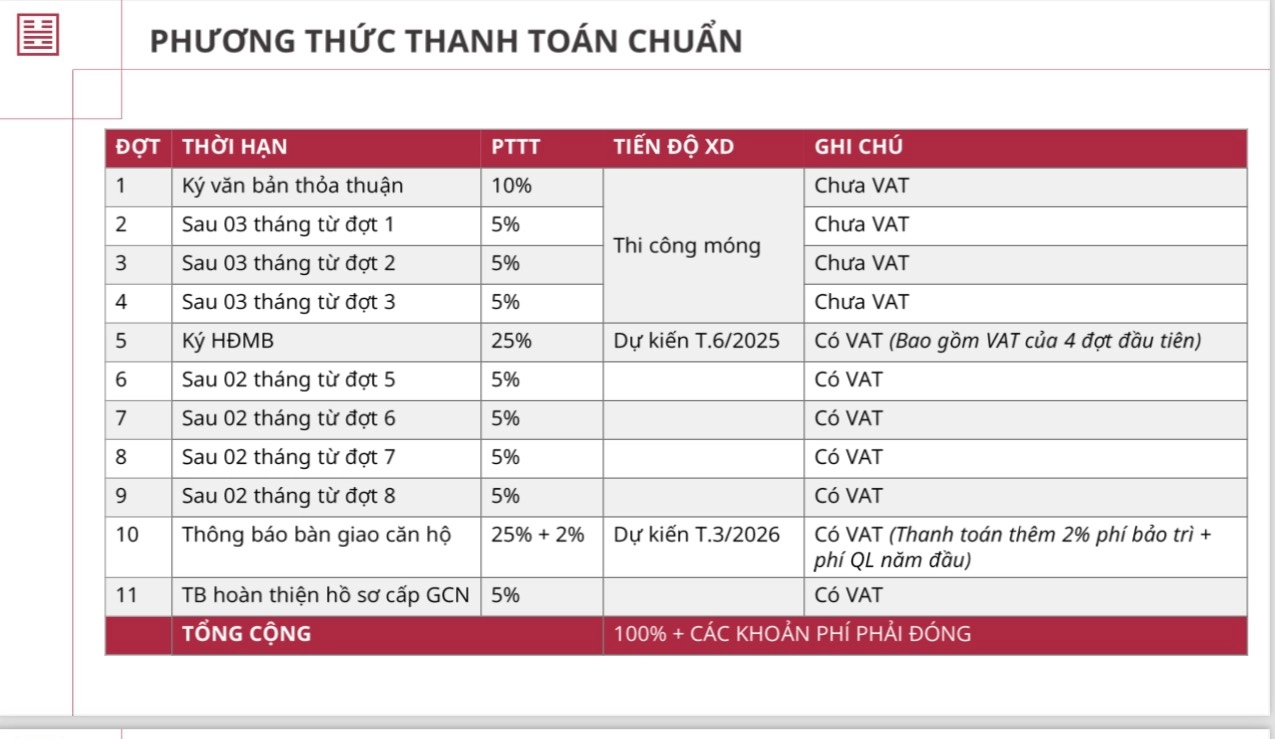 Thanh toán dự án cát tường phú an