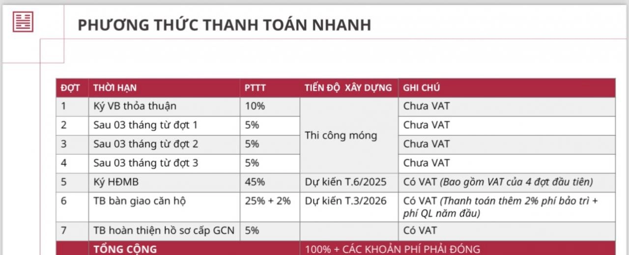 Thanh toán dự án cát tường phú an