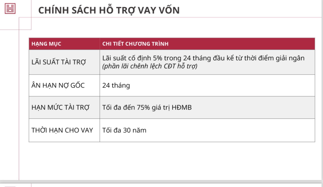 Thanh toán dự án cát tường phú an